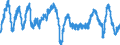 Codelist for economic activity, ISIC rev.4: Manufacturing / Codelist for Adjustment: Calendar and seasonally adjusted / Codelist for reference areas and geocoding: Finland / Codelist for Transformation: Not applicable / Codelist for Unit of measure: Percentage balance / Measure: Composite business confidence / Calculation methodology: National / Time horizon: Not applicable / Code list for concept "Frequency": Monthly