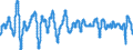 Subject: Composite Leading Indicator (CLI): Amplitude adjusted (CLI) / Country: Australia
