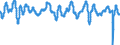 Subject: Composite Leading Indicator (CLI): Amplitude adjusted (CLI) / Country: France
