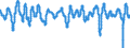 Subject: Composite Leading Indicator (CLI): Amplitude adjusted (CLI) / Country: Germany