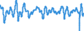 Subject: Composite Leading Indicator (CLI): Amplitude adjusted (CLI) / Country: Italy