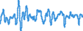 Subject: Composite Leading Indicator (CLI): Amplitude adjusted (CLI) / Country: Japan