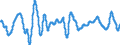 Subject: Composite Leading Indicator (CLI): Amplitude adjusted (CLI) / Country: Korea