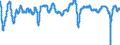 Subject: Composite Leading Indicator (CLI): Amplitude adjusted (CLI) / Country: Mexico