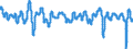 Subject: Composite Leading Indicator (CLI): Amplitude adjusted (CLI) / Country: G7