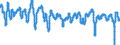 Subject: Composite Leading Indicator (CLI): Amplitude adjusted (CLI) / Country: NAFTA
