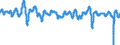 Subject: Composite Leading Indicator (CLI): Amplitude adjusted (CLI) / Country: G20
