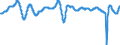 Subject: Composite Leading Indicator (CLI): Amplitude adjusted (CLI) / Country: Major Five Asia