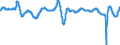 Subject: Composite Leading Indicator (CLI): Amplitude adjusted (CLI) / Country: Non-OECD Economies: China (People's Republic of)
