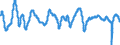 Subject: Composite Leading Indicator (CLI): Amplitude adjusted (CLI) / Country: Non-OECD Economies: South Africa