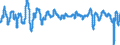 Subject: Composite Leading Indicator (CLI): Normalised (CLI) / Country: United Kingdom