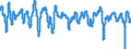 Subject: Composite Leading Indicator (CLI): Normalised (CLI) / Country: United States
