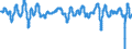 Subject: Composite Leading Indicator (CLI): Normalised (CLI) / Country: Four Big European