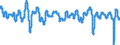 Subject: Composite Leading Indicator (CLI): Normalised (CLI) / Country: G7