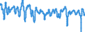 Subject: Composite Leading Indicator (CLI): Normalised (CLI) / Country: NAFTA