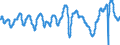 Subject: Composite Leading Indicator (CLI): Normalised (CLI) / Country: Non-OECD Economies: Brazil