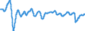 Subject: Composite Leading Indicator (CLI): Normalised (CLI) / Country: Non-OECD Economies: Indonesia