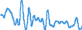 Subject: Composite Leading Indicator (CLI): 12-month rate of change of the trend restored CLI / Country: Korea