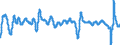 Subject: Composite Leading Indicator (CLI): 12-month rate of change of the trend restored CLI / Country: Mexico