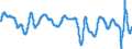 Subject: Composite Leading Indicator (CLI): 12-month rate of change of the trend restored CLI / Country: Spain