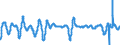 Subject: Composite Leading Indicator (CLI): 12-month rate of change of the trend restored CLI / Country: Türkiye