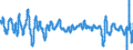 Subject: Composite Leading Indicator (CLI): 12-month rate of change of the trend restored CLI / Country: United Kingdom