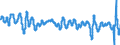 Subject: Composite Leading Indicator (CLI): 12-month rate of change of the trend restored CLI / Country: Four Big European