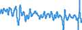 Subject: Composite Leading Indicator (CLI): 12-month rate of change of the trend restored CLI / Country: G7