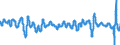 Subject: Composite Leading Indicator (CLI): 12-month rate of change of the trend restored CLI / Country: G20
