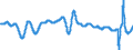 Subject: Composite Leading Indicator (CLI): 12-month rate of change of the trend restored CLI / Country: Major Five Asia