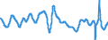 Subject: Composite Leading Indicator (CLI): 12-month rate of change of the trend restored CLI / Country: Non-OECD Economies: Brazil