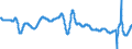Subject: Composite Leading Indicator (CLI): 12-month rate of change of the trend restored CLI / Country: Non-OECD Economies: China (People's Republic of)