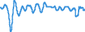 Subject: Composite Leading Indicator (CLI): 12-month rate of change of the trend restored CLI / Country: Non-OECD Economies: Indonesia