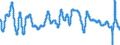 Subject: Composite Leading Indicator (CLI): 12-month rate of change of the trend restored CLI / Country: Non-OECD Economies: South Africa