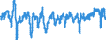 Subject: Business Confidence Indicator (BCI): Business Confidence Indicator (BCI): OECD Standardised BCI, Amplitude adjusted (Long term average=100), sa / Country: Australia