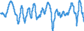 Subject: Business Confidence Indicator (BCI): Business Confidence Indicator (BCI): OECD Standardised BCI, Amplitude adjusted (Long term average=100), sa / Country: Austria