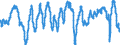 Subject: Business Confidence Indicator (BCI): Business Confidence Indicator (BCI): OECD Standardised BCI, Amplitude adjusted (Long term average=100), sa / Country: Belgium