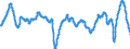 Subject: Business Confidence Indicator (BCI): Business Confidence Indicator (BCI): OECD Standardised BCI, Amplitude adjusted (Long term average=100), sa / Country: Canada