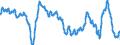 Subject: Business Confidence Indicator (BCI): Business Confidence Indicator (BCI): OECD Standardised BCI, Amplitude adjusted (Long term average=100), sa / Country: Chile