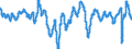 Subject: Business Confidence Indicator (BCI): Business Confidence Indicator (BCI): OECD Standardised BCI, Amplitude adjusted (Long term average=100), sa / Country: Colombia