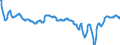Subject: Business Confidence Indicator (BCI): Business Confidence Indicator (BCI): OECD Standardised BCI, Amplitude adjusted (Long term average=100), sa / Country: Costa Rica