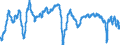 Subject: Business Confidence Indicator (BCI): Business Confidence Indicator (BCI): OECD Standardised BCI, Amplitude adjusted (Long term average=100), sa / Country: Czechia