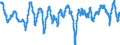 Subject: Business Confidence Indicator (BCI): Business Confidence Indicator (BCI): OECD Standardised BCI, Amplitude adjusted (Long term average=100), sa / Country: Denmark