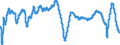 Subject: Business Confidence Indicator (BCI): Business Confidence Indicator (BCI): OECD Standardised BCI, Amplitude adjusted (Long term average=100), sa / Country: Estonia