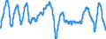 Subject: Business Confidence Indicator (BCI): Business Confidence Indicator (BCI): OECD Standardised BCI, Amplitude adjusted (Long term average=100), sa / Country: Finland