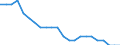 Australia / Price Weights: Price Weights: Price Weights CPI: Non-alcoholic beverages / Per thousand of the National CPI Total