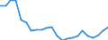 Australia / Price Weights: Price Weights: Price Weights CPI: Alcoholic beverages, Tobacco and Narcotics / Per thousand of the National CPI Total