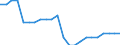 Australia / Price Weights: Price Weights: Price Weights CPI: Alcoholic beverages / Per thousand of the National CPI Total