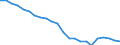 Australia / Price Weights: Price Weights: Price Weights CPI: Clothing and Footwear / Per thousand of the National CPI Total