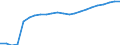 Australia / Price Weights: Price Weights: Price Weights CPI: Housing, Water, Electricity, Gas and other Fuels / Per thousand of the National CPI Total